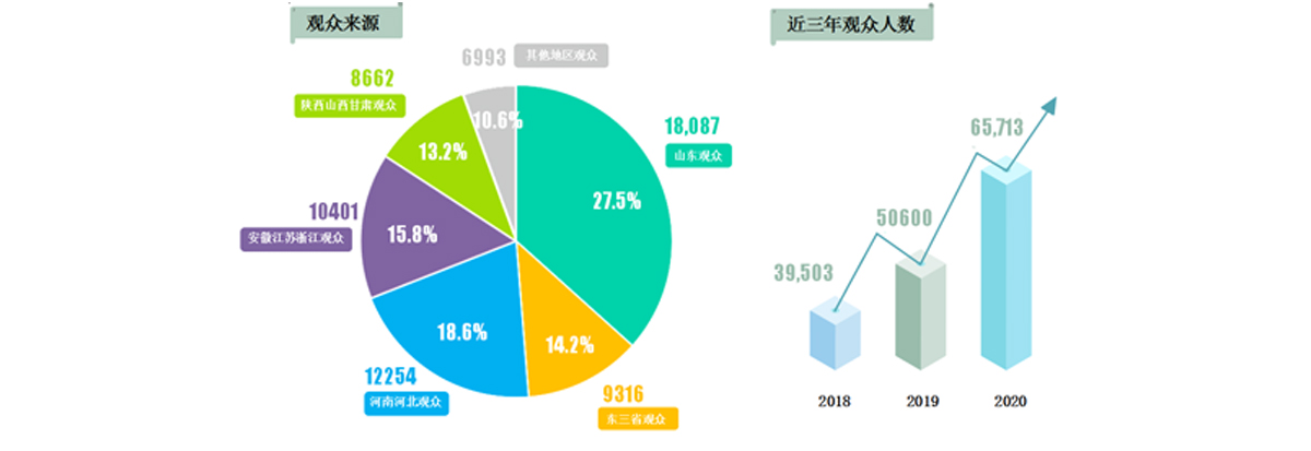 食品加工包裝和包裝機(jī)械展覽會(huì)，食品加工及包裝設(shè)備 