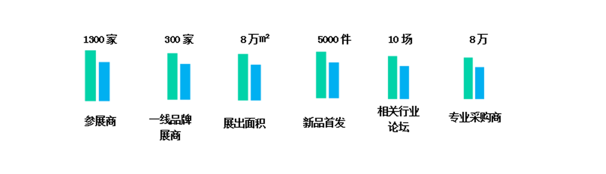 食品加工包裝和包裝機(jī)械展覽會(huì)，食品加工及包裝設(shè)備 