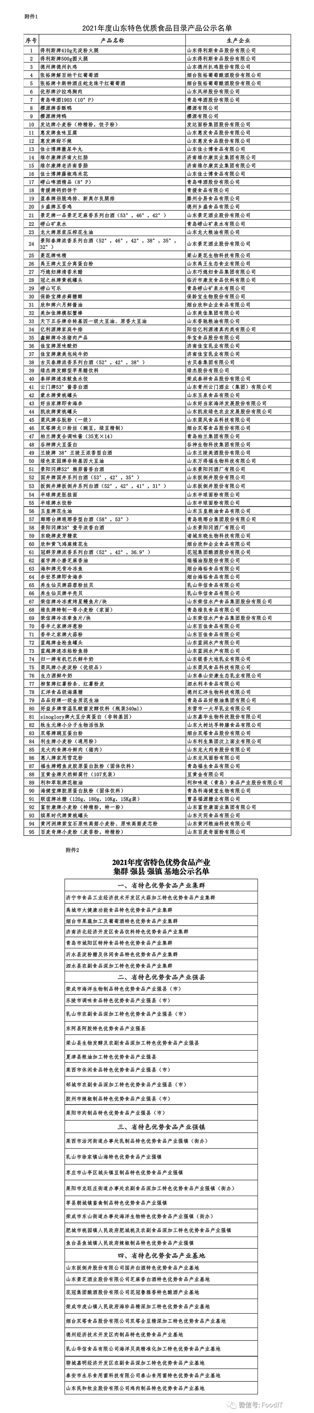 青島藍博食品機械展5.27-29日紅島國際會議展覽中心舉辦，2021年山東逐步形成新的食品集群發(fā)展模式，藍博食品機械展