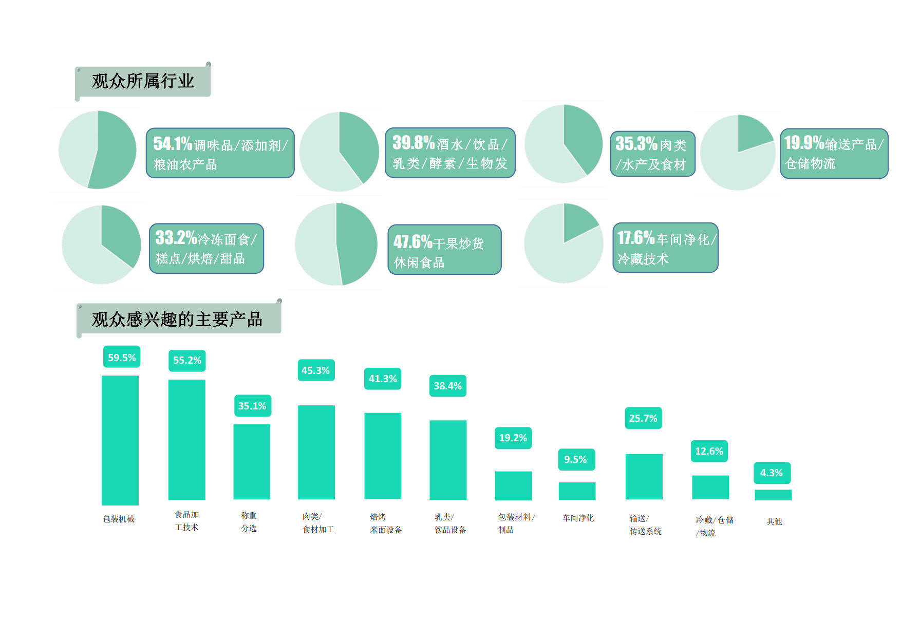 青島藍(lán)博食品機(jī)械展5.27-29日紅島國(guó)際會(huì)議展覽中心舉辦