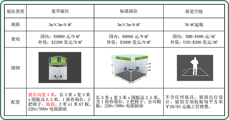 區(qū)位優(yōu)勢明顯，產(chǎn)業(yè)基礎(chǔ)雄厚,食品加工包裝和包裝機械展覽會紅島國際會議展覽中心，食品加工及包裝設(shè)備展,藍(lán)博會展 